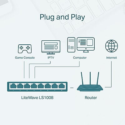 TP-Link LS1008 8 Port 10/100Mbps Desktop Switch TP-Link LS1008 8 Port 10/100Mbps Desktop Switch
